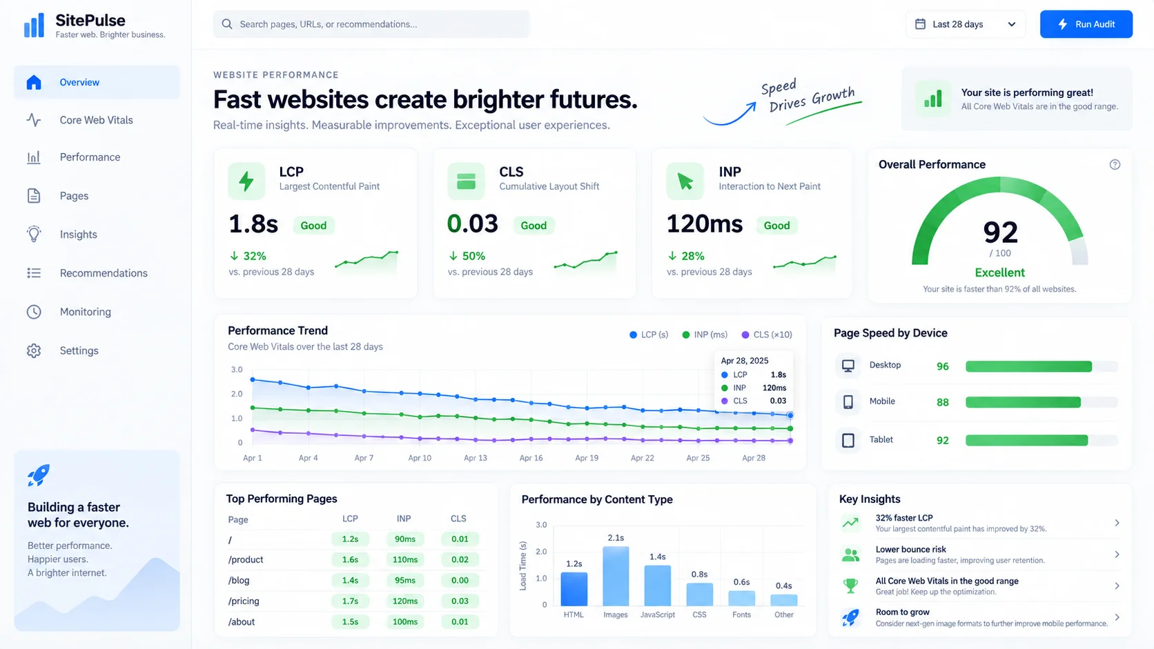 Core Web Vitals